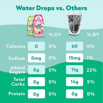 SweetLeaf_Water_Flavoring_Drops_-_Stevia_Water_Enhancer,_Sugar_Free,_Zero_Calorie_Water_Additive,_Contains_Monk_Fruit_Extract,_Gluten_Free,_Keto_Friendly_-_Strawberry_Kiwi,_1.62_Fl_Oz_(Pack_of_2)