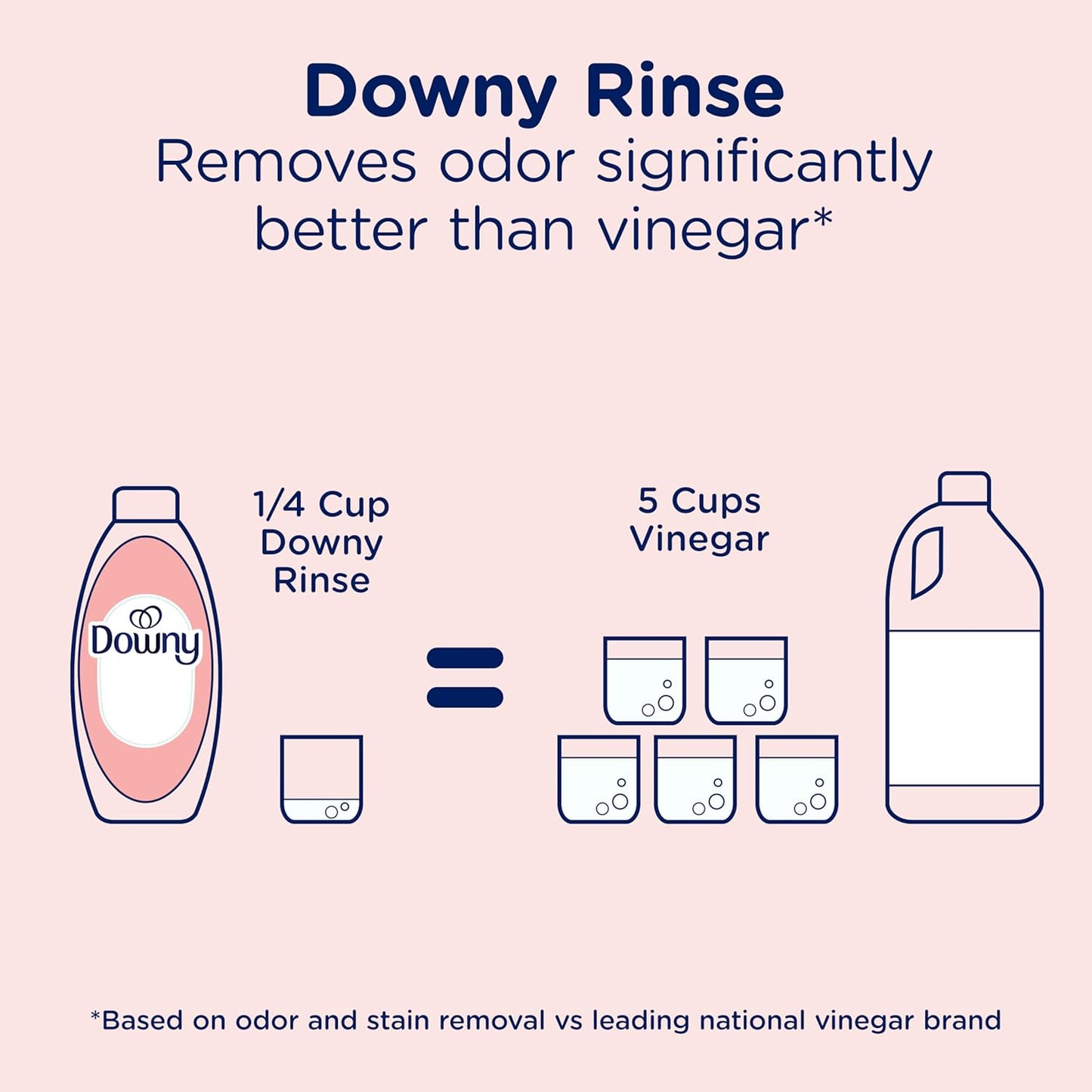 Downy_Rinse_Laundry_Odor_Remover,_Spring_Breeze_Scent,_48_FL_OZ,_Fabric_Softener_and_Laundry_Odor_Removal_Rinse