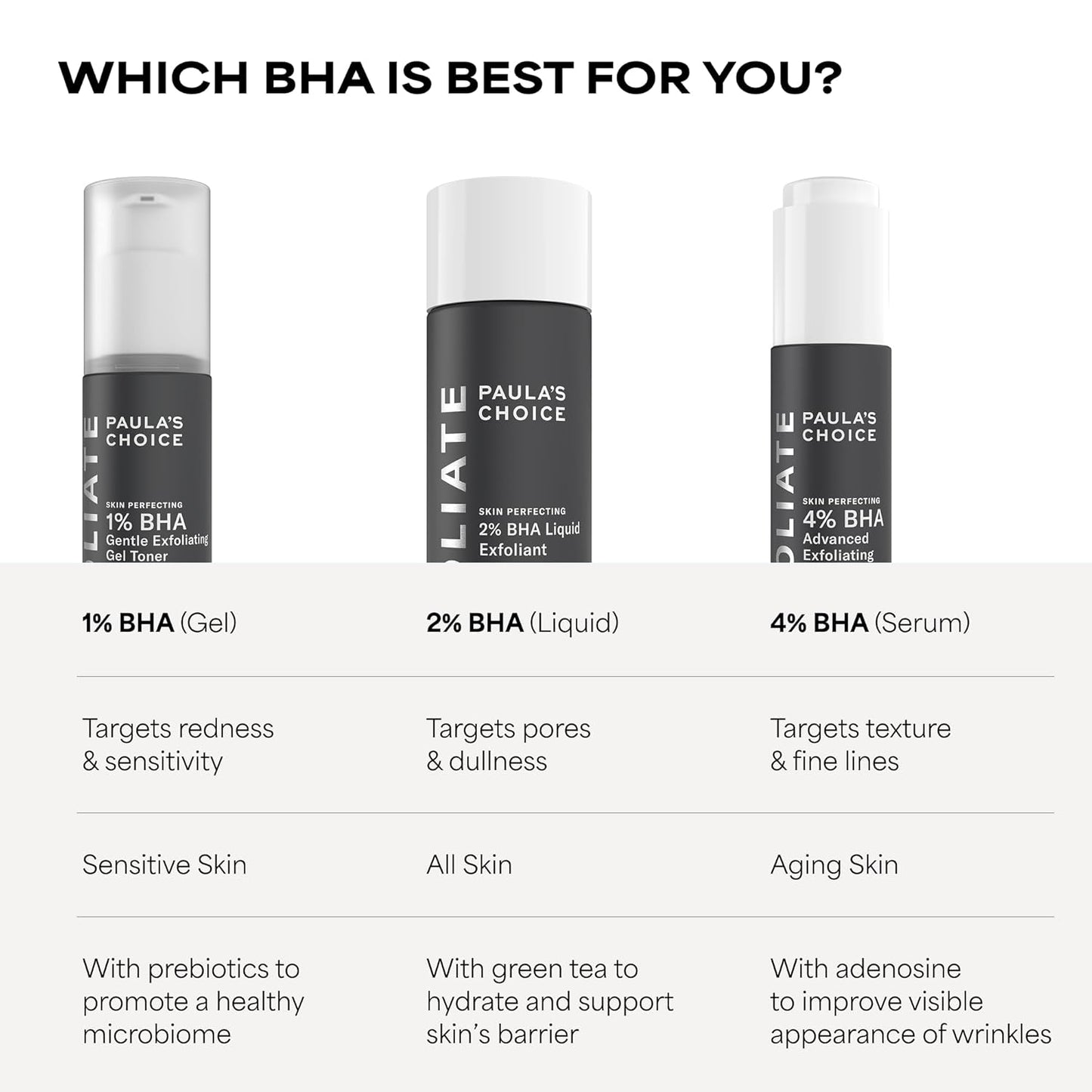 Paula's_Choice_SKIN_PERFECTING_2%_BHA_Liquid_Exfoliant_with_Salicylic_Acid,_Facial_Polish_for_Pores,_Wrinkles_&_Fine_Lines,_Suitable_for_Blackhead-Prone_Skin,_Fragrance-Free