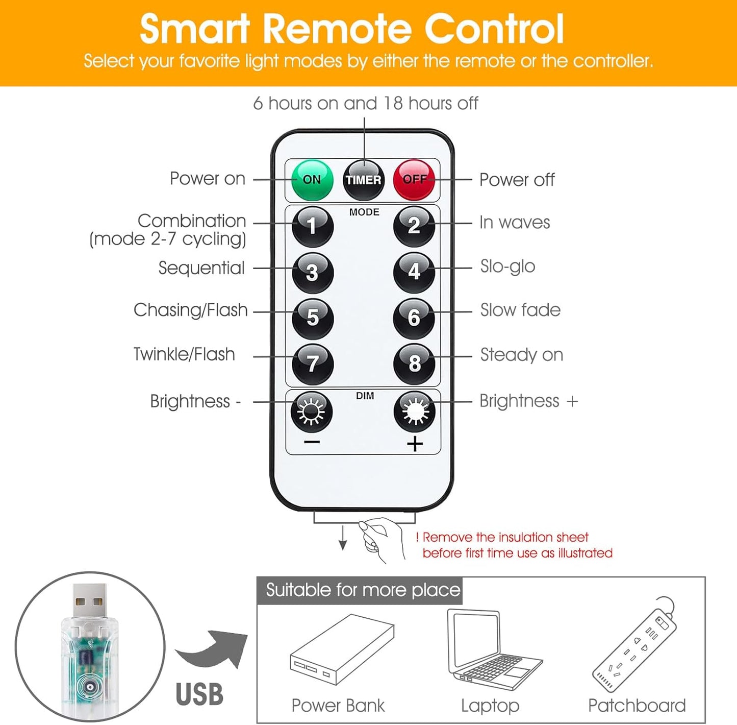 Minetom_Curtain_Lights,_300_LED_Dimmable_Fairy_Lights_Twinkle_Lights_with_Remote_and_Timer,_8_Modes,_USB_Powered_String_Lights_for_Room_Wall_Party_Xmas_Indoor_Decor,_Warm_White