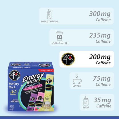 4C_Energy_Rush_PSD_with_Electrolytes_Variety_Pack_Stix,_40_ct_(14_Lemonade,_12_Strawberry/14_Grape)