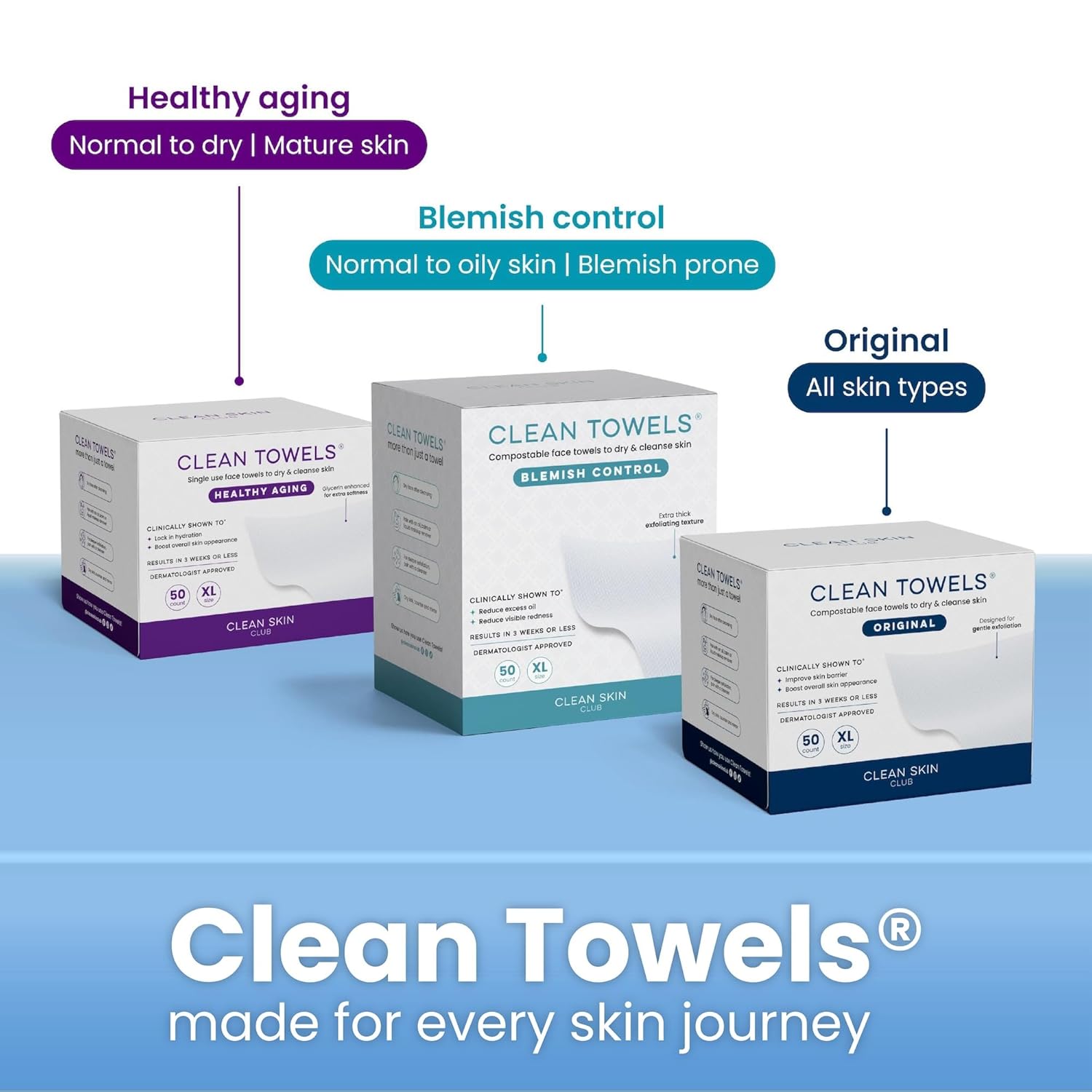 Clean_Skin_Club_Clean_Towels_XL®,_Travel_Pack_100%_USDA_Biobased_Disposable_Face_Towel,_Eczema_Association_Accepted,Dry_Wipes,_TSA-Approved_Travel_Essential,_3_Packs,_30_ct_Total