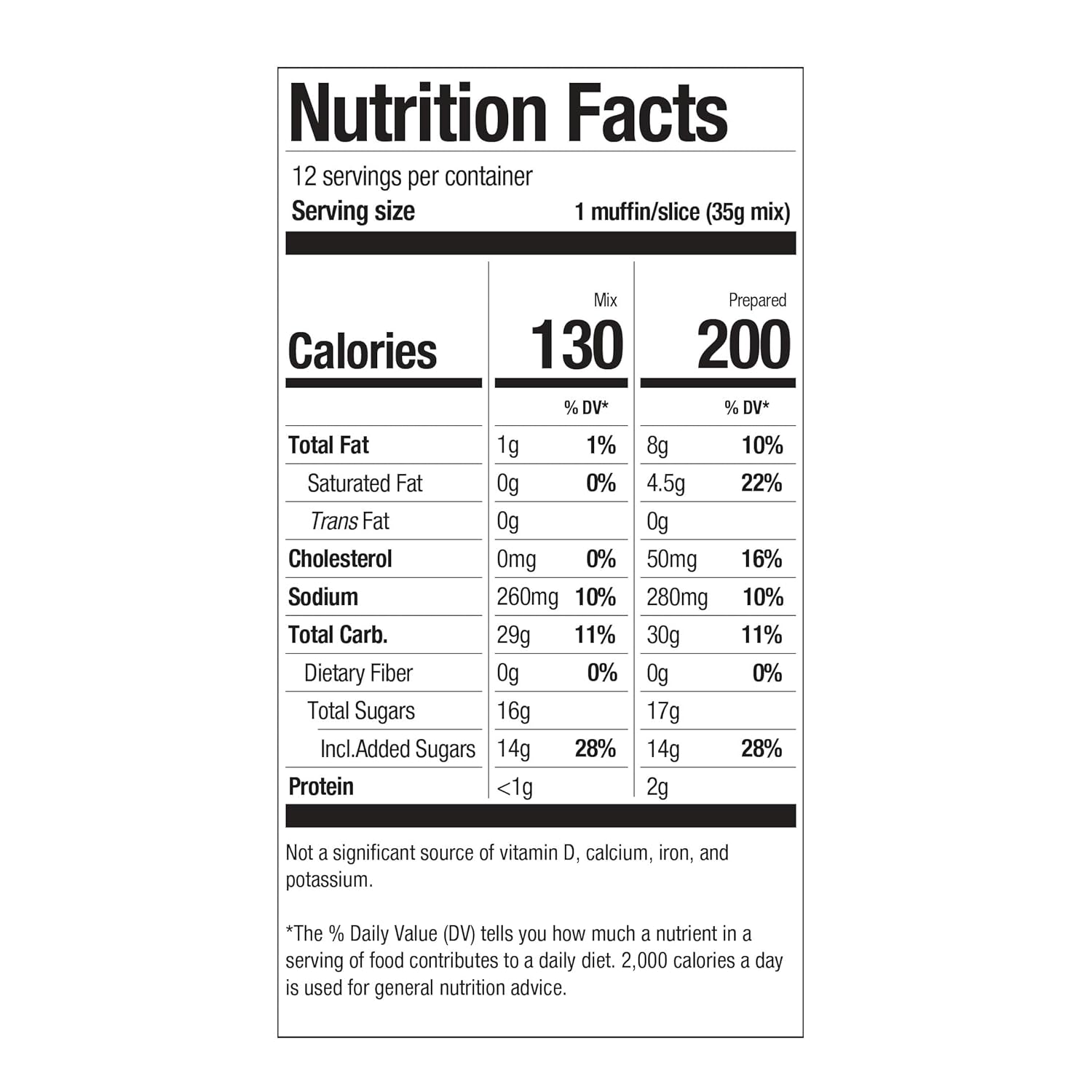 Gluten-Free_Raspberry_White_Chocolate_Muffin_and_Bread_Kit