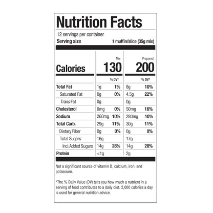 Gluten-Free_Raspberry_White_Chocolate_Muffin_and_Bread_Kit