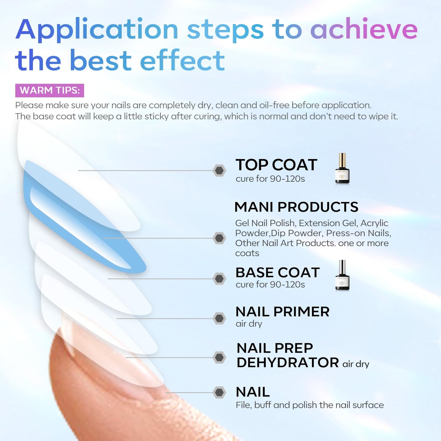 modelones_Gel_Top_Coat,_15_ml_2026_Upgrade_Super_Shiny_Base_and_Top_Coat_Set,_Soak_Off_Nail_Lamp_Acid_Free_No_Wipe_Clear_Base_Top_Gel_Nail_Polish