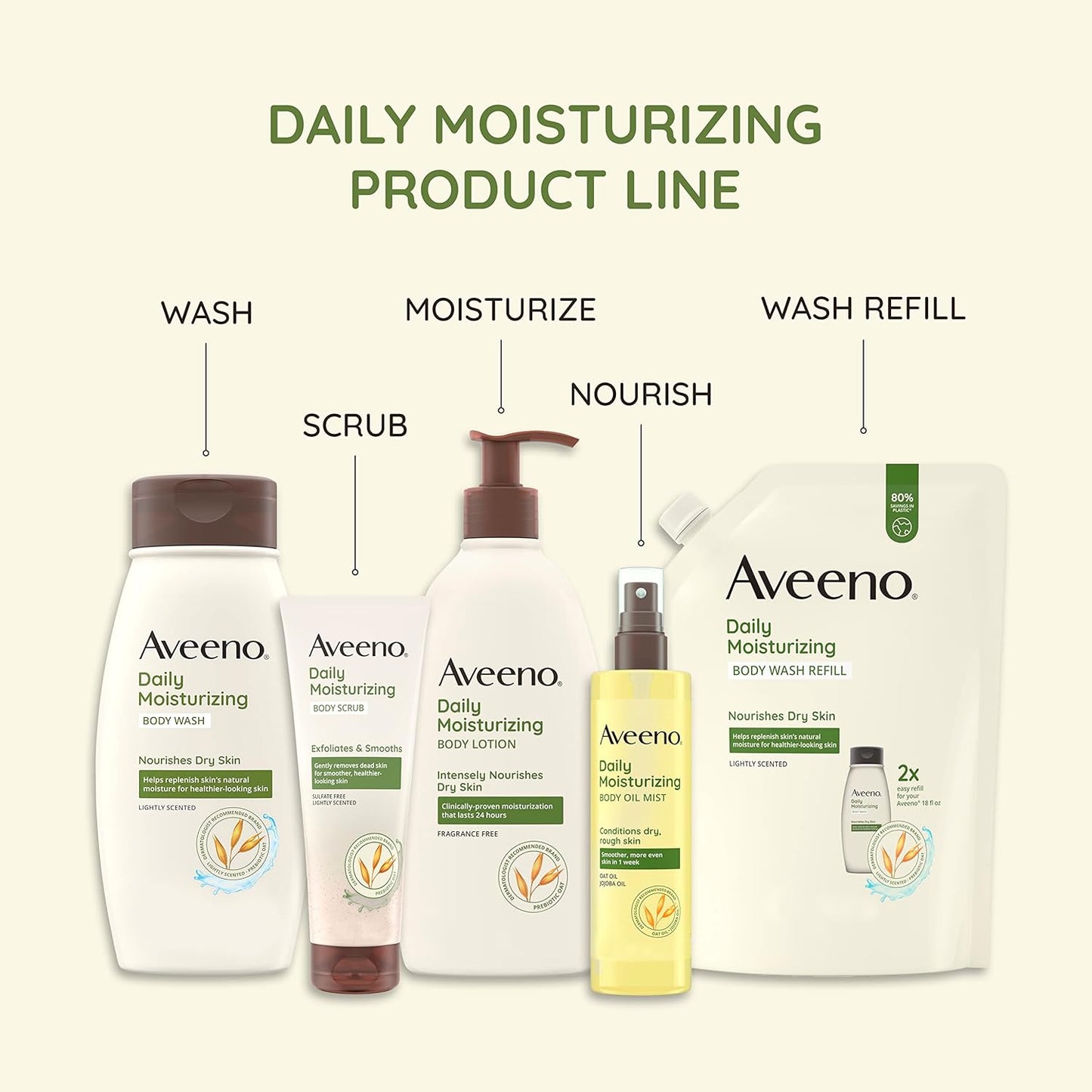 Aveeno_Daily_Moisturizing_Dry_Body_Oil_Mist_with_Oat_&_Jojoba_Oil_for_Dry,_Rough,_Sensitive_Skin,_Lightweight,_Non-Greasy,_Body_Spray,_Paraben,_Silicone_&_Phthalate-Free,_6.7_fl_oz
