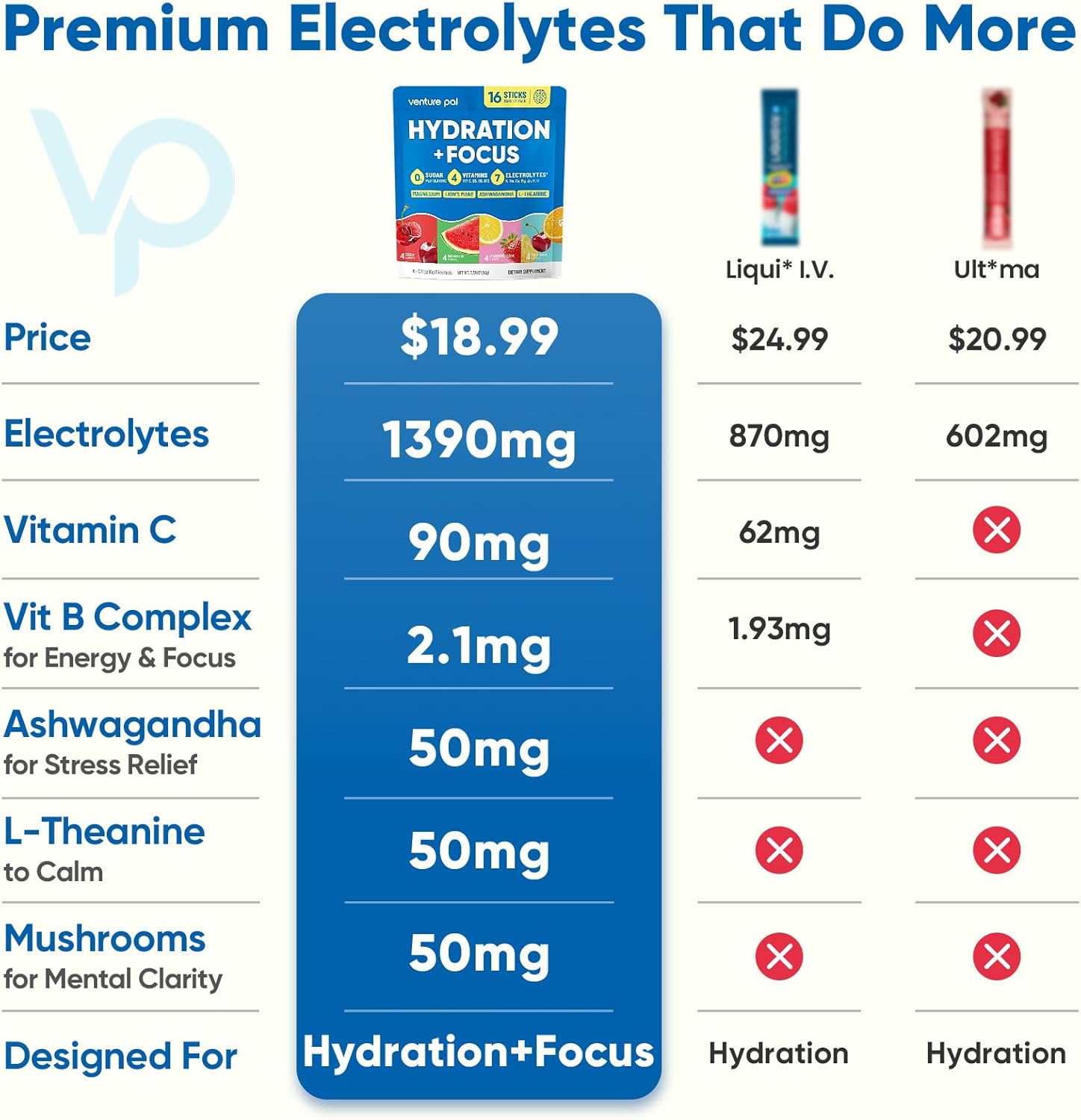 Venture_Pal_2-in-1_Hydration_Packets_+_Focus_Support_Electrolytes_Powder,_7_Electrolytes_+_Vitamins,_Magnesium,_Lion's_Mane_&_L-Theanine_|_Sugar_Free_Liquid_Daily_IV_Drink_Mix,_Vegan,_Keto,_16_Sticks