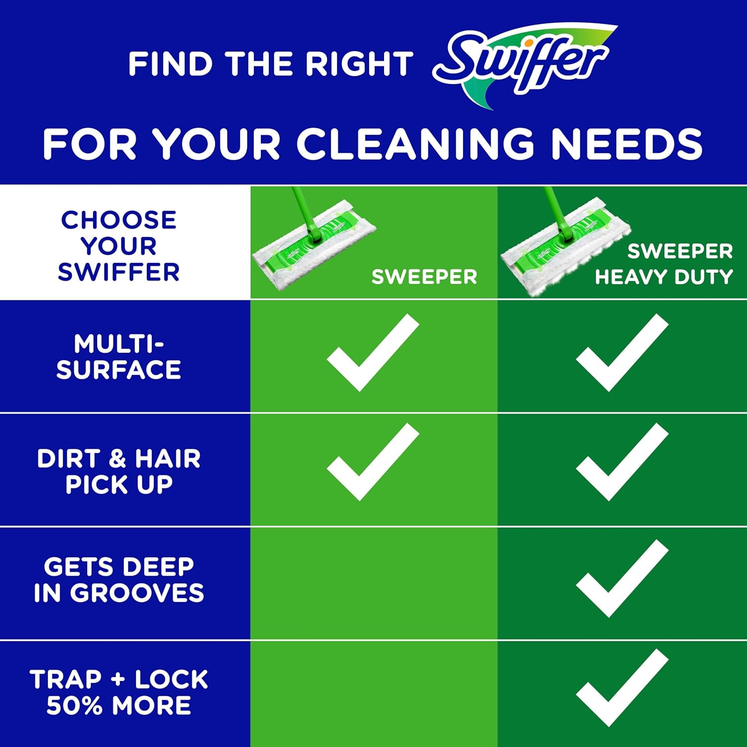 Swiffer_Sweeper_Heavy_Duty_Dry_Multi-Surface_Cloth_Refills_for_Floor_Sweeping_and_Cleaning,_20_count_(2_Pack)