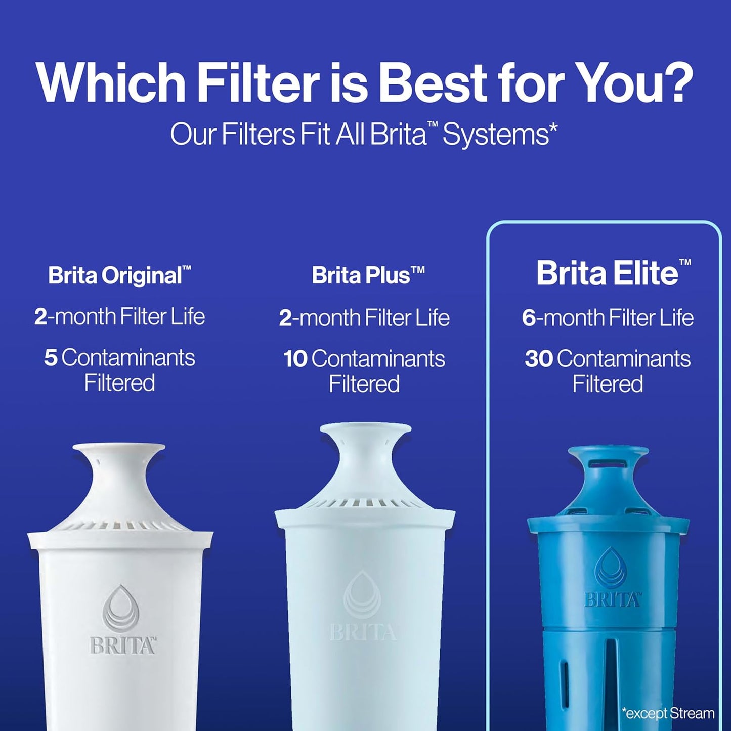 Brita_Elite_Water_Filter_Replacement_for_Pitchers_and_Dispensers,_NSF_Certified_to_Remove_99%_of_Lead,_1_Count