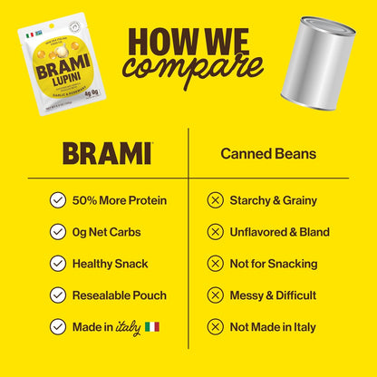 BRAMI_Lupini_Beans_Snack,_Garlic_&_Rosemary,_7g_Plant_Based_Protein,_0g_Net_Carbs,_Vegan,_Vegetarian,_Keto,_Mediterranean_Diet,_Non_Perishable,_5.3_Oz