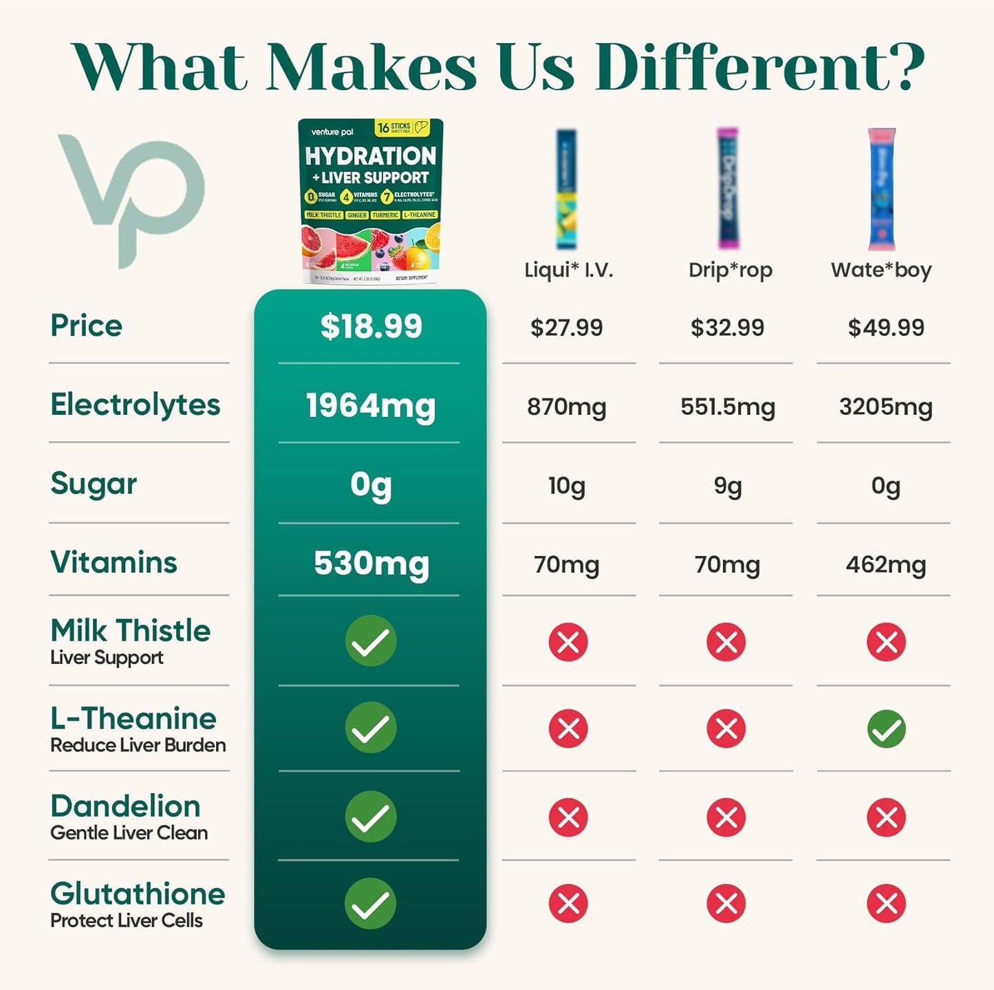 Venture_Pal_Hydration_Packets_+_Liver_Support-_Liquid_Daily_IV_Electrolyte_Powder_Packets_with_7_Electrolytes_&_5_Vitamins,_Milk_Thistle_+_L-Theanine_|_Sugar-Free_|_Keto_Friendly_|_Vegan,_16_Sticks