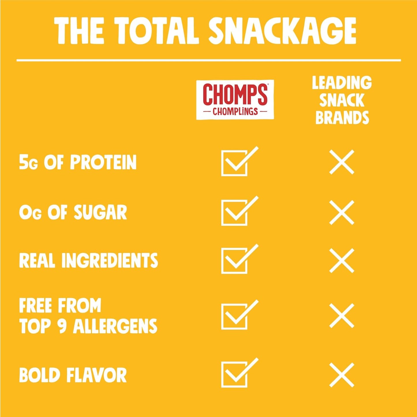 CHOMPS_MINI_Free_Range_Turkey_Jerky_Meat_Snack_Sticks,_Original_Turkey,_0.5_Ounce_(Pack_of_6)