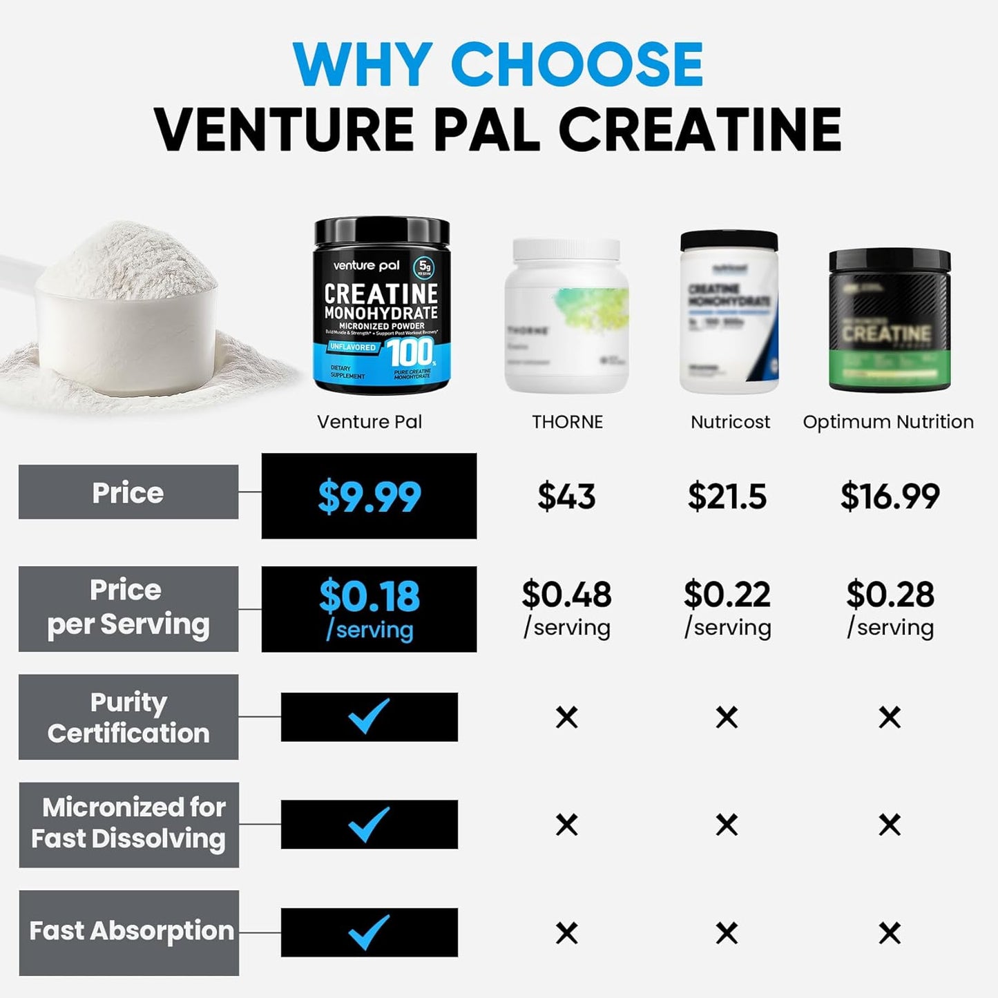 Venture_Pal_100%_Pure_Micronized_Creatine_Monohydrate_Powder,_Unflavored_Creatine_for_Women_&_Men,_Vegan,_Keto,_Gluten_Free,_5_g_(5000mg)_per_Serving,_Creatina_Monohidratada_en_Polvo