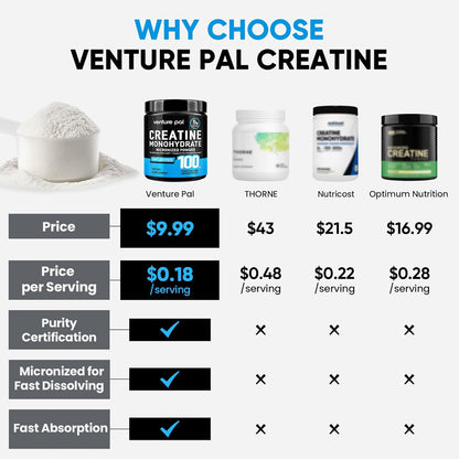 Venture_Pal_100%_Pure_Micronized_Creatine_Monohydrate_Powder,_Unflavored_Creatine_for_Women_&_Men,_Vegan,_Keto,_Gluten_Free,_5_g_(5000mg)_per_Serving,_Creatina_Monohidratada_en_Polvo