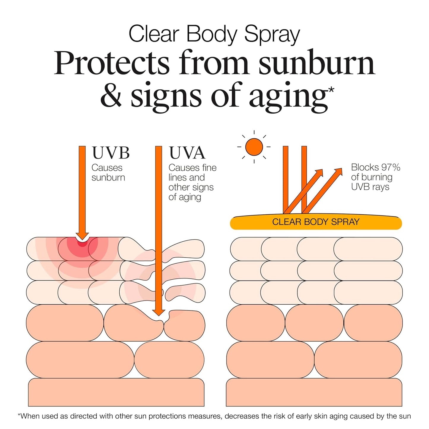 Neutrogena_Clear_Body_SPF_50_Sunscreen_Spray,_Broad_Spectrum_UVA/UVB_Sun_Protection,_Water-Resistant,_Non-Comedogenic,_Lightweight_Body_Sunscreen_with_Vitamin_E_&_Niacinamide_for_Skin_Care,_5_oz