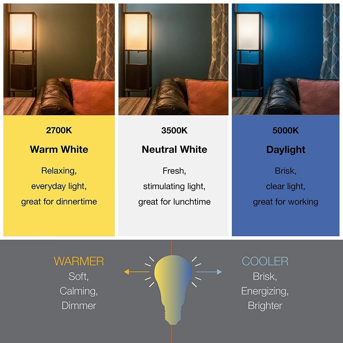 SYLVANIA_ECO_LED_Light_Bulb,_A19_60W_Equivalent,_Efficient_9W,_7_Year,_750_Lumens,_Non-Dimmable,_Frosted,_Soft_White/Daylight