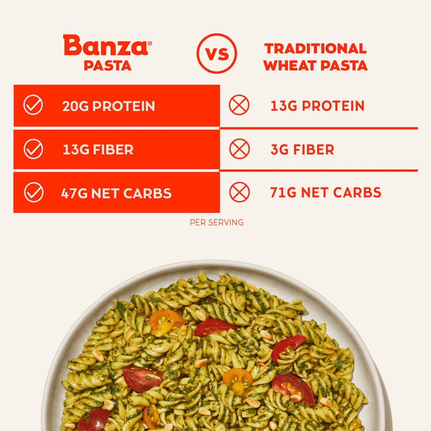 Banza_Elbows_Pasta_from_Chickpeas_-_Gluten_Free,_High_Protein,_and_Lower_Carb_Protein_Elbows_Chickpea_Pasta_-_8oz