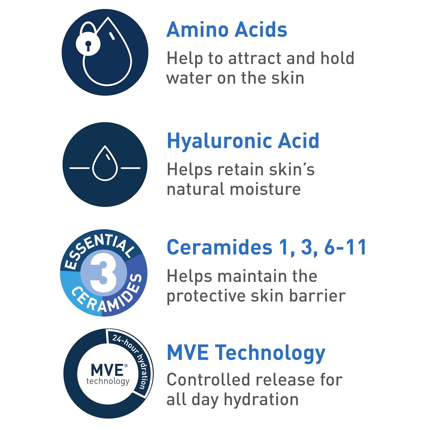 CeraVe_Hydrating_Cream_To_Foam_Cleanser,_Makeup_Remover_Face_Wash_For_Dry_Skin,_Foaming_Facial_Cleanser_With_Hyaluronic_Acid,_Normal_To_Dry_Skin,_Fragrance_Free_&_Non_Comedogenic,_19_Fluid_Ounce