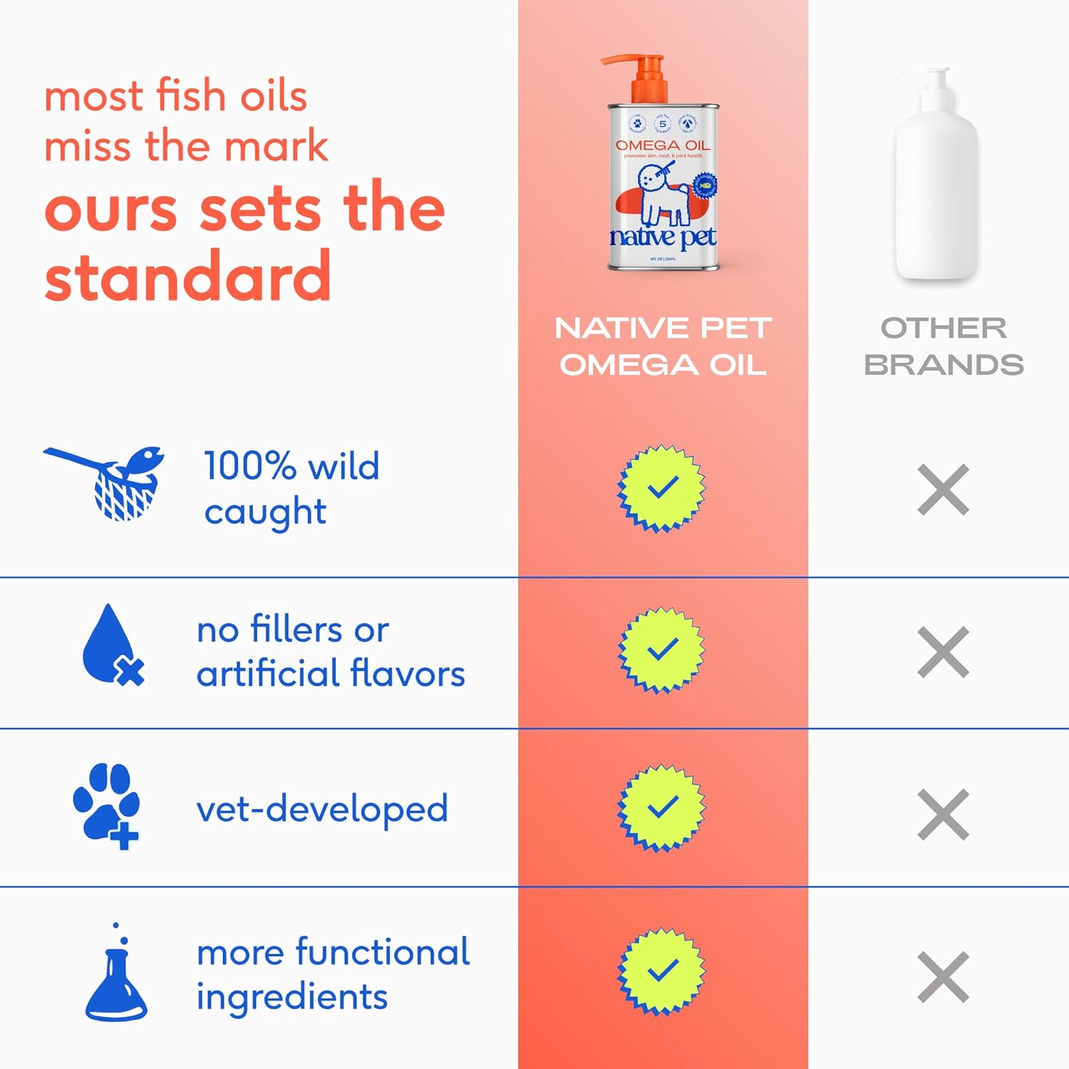 Native_Pet_Omega_3_Fish_Oil_for_Dogs_&_Cats_–_Wild_Alaskan_Salmon_Oil_for_Dogs_Skin_and_Coat,_Supports_Joints,_Heart_&_Shedding_–_Fast-Absorbing_Omega_3_6_9_Liquid_Supplement_–_8oz