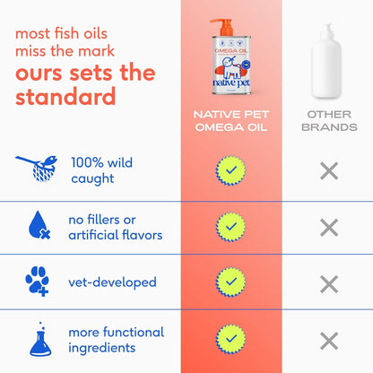 Native_Pet_Omega_3_Fish_Oil_for_Dogs_&_Cats_–_Wild_Alaskan_Salmon_Oil_for_Dogs_Skin_and_Coat,_Supports_Joints,_Heart_&_Shedding_–_Fast-Absorbing_Omega_3_6_9_Liquid_Supplement_–_8oz