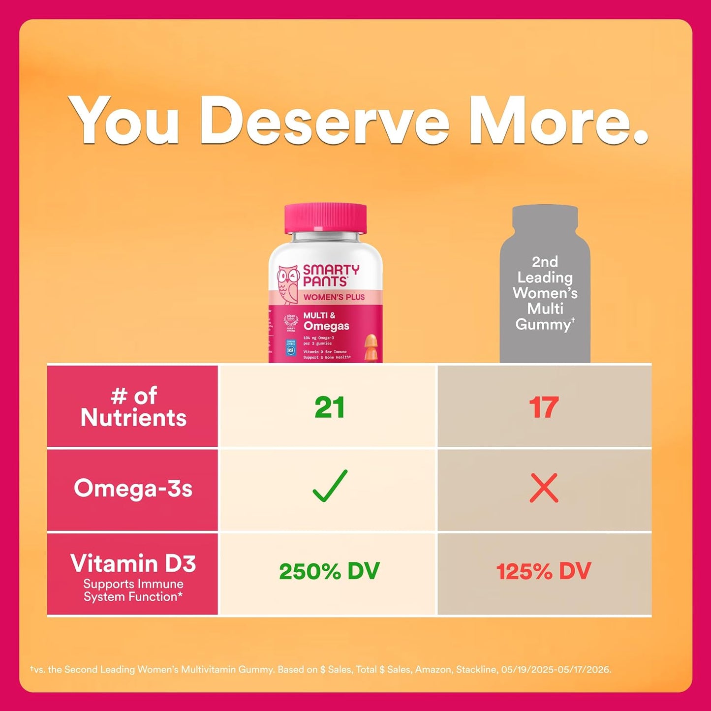 SmartyPants_Women's_Multivitamin_Gummies,_Omega_3_DHA/EPA,_Methylfolate,_CoQ10,_Vitamin_D3,_C,_B12,_B6,_A,_K,_Zinc,_Three_Fruit_Flavors,_90_Count_(30_Day_Supply)