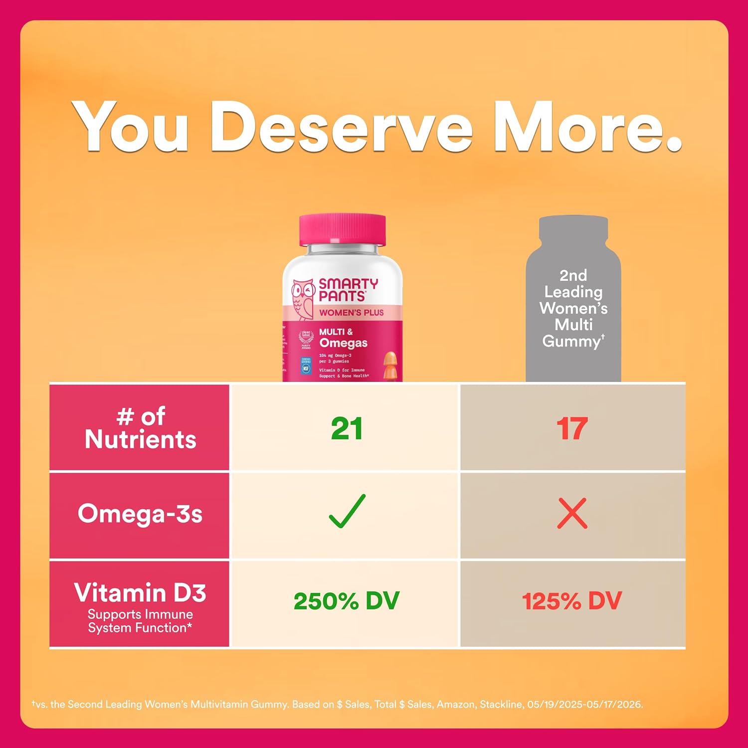 SmartyPants_Women's_Multivitamin_Gummies,_Omega_3_DHA/EPA,_Methylfolate,_CoQ10,_Vitamin_D3,_C,_B12,_B6,_A,_K,_Zinc,_Three_Fruit_Flavors,_90_Count_(30_Day_Supply)