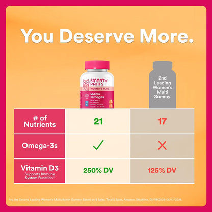 SmartyPants_Women's_Multivitamin_Gummies,_Omega_3_DHA/EPA,_Methylfolate,_CoQ10,_Vitamin_D3,_C,_B12,_B6,_A,_K,_Zinc,_Three_Fruit_Flavors,_90_Count_(30_Day_Supply)