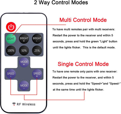 2_Pack_LED_Light_Strip_Remote_Control_Mini_RF_Wireless_LED_Controller_Single_Color_3528_5050_LED_Strip_Lights_Dimmer_Switch_Control_Brightness_Flashing_Mode_DC_12V_24V_LED_Bar_Ribbon_Shelf_Lights