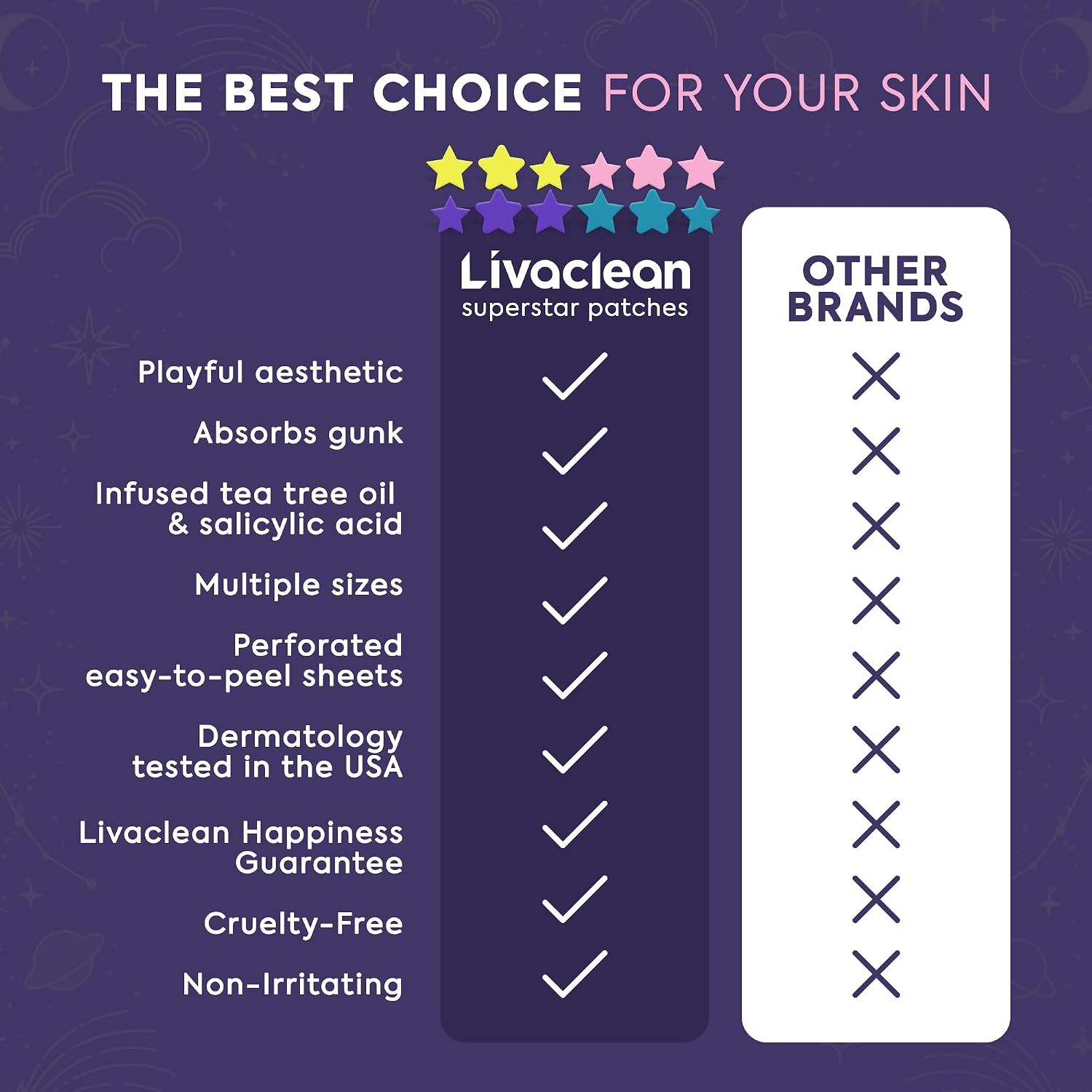 Livaclean_240CT_Star_Pimple_Patches_for_Face_w/_Hydrocolloid,_Tea_Tree_oil_&_Salicylic_Acid_-_Zit_Stickers,_Hydrocolloid_Acne_Patches_for_Face_-_Cute_Pimple_Patch,_Acne_Stickers