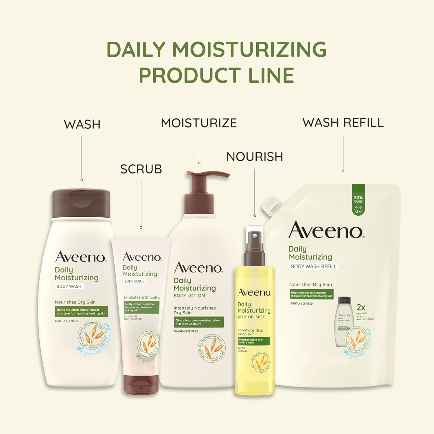 Aveeno_Daily_Moisturizing_Body_Wash_Cleanser_&_Shaving_Gel_for_Men_&_Women,_Clean-Rinsing_for_Softer_&_Smoother_Skin,_Gentle_&_Lightly_Scented,_18_fl. Oz,_Pack_of_2