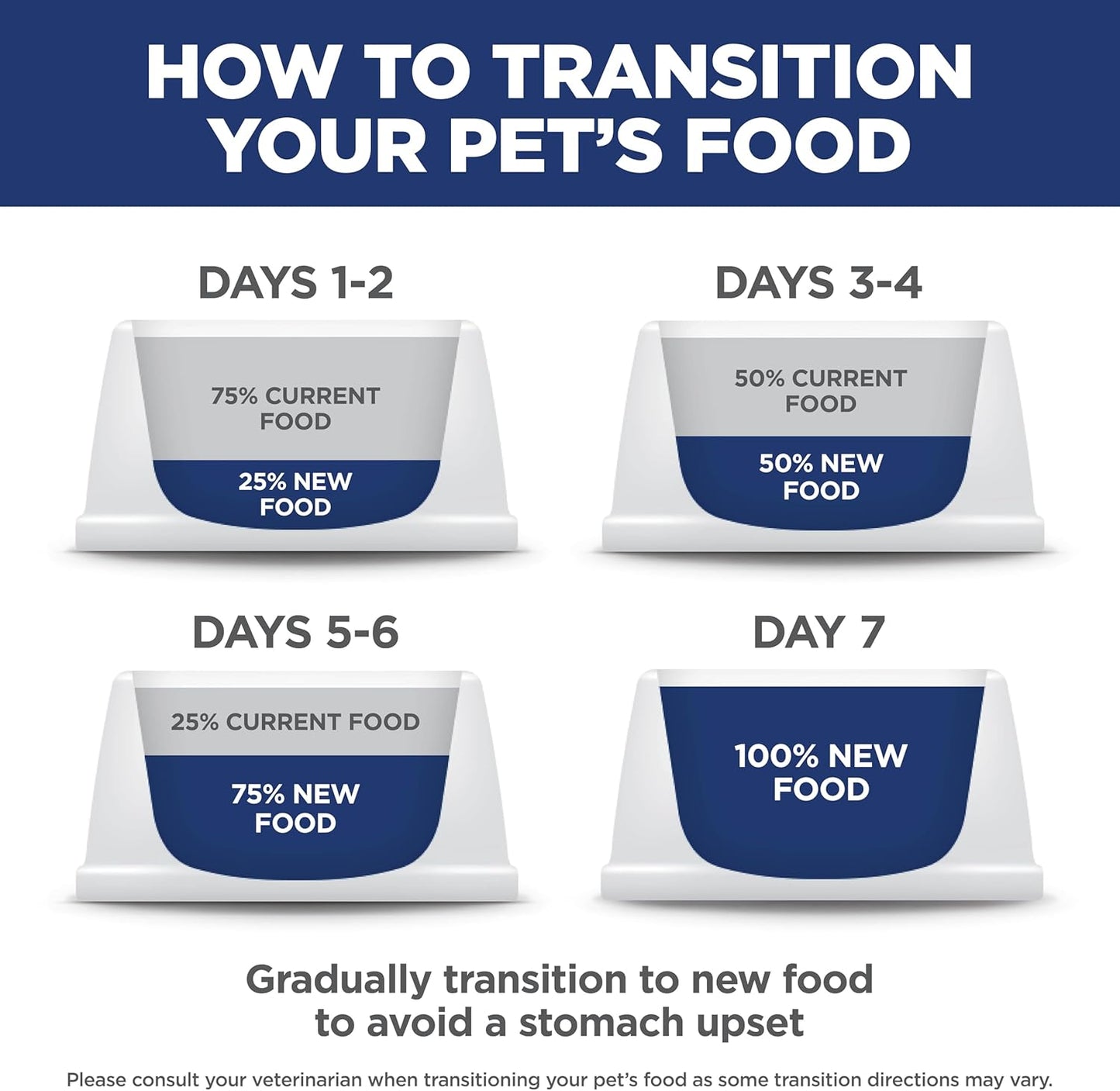 Hill's_Science_Diet_Adult_Perfect_Weight_Dry_Dog_Food,_Chicken_&_Brown_Rice,_25_lb._Bag