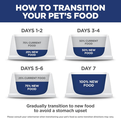 Hill's_Science_Diet_Adult_Perfect_Weight_Dry_Dog_Food,_Chicken_&_Brown_Rice,_25_lb._Bag