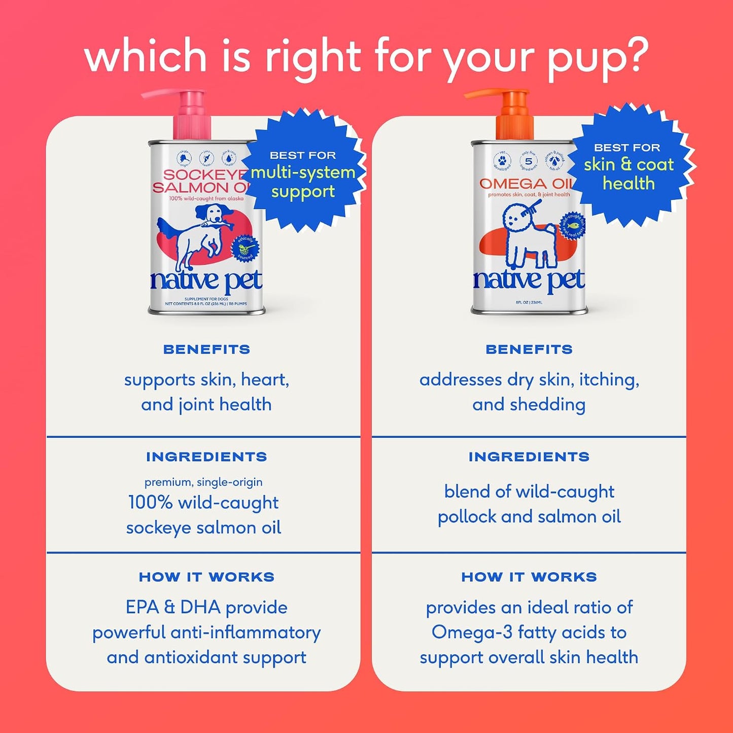 Native_Pet_Omega_3_Fish_Oil_for_Dogs_&_Cats_–_Wild_Alaskan_Salmon_Oil_for_Dogs_Skin_and_Coat,_Supports_Joints,_Heart_&_Shedding_–_Fast-Absorbing_Omega_3_6_9_Liquid_Supplement_–_8oz