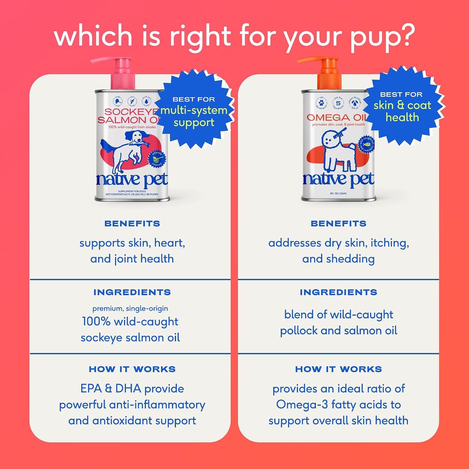 Native_Pet_Omega_3_Fish_Oil_for_Dogs_&_Cats_–_Wild_Alaskan_Salmon_Oil_for_Dogs_Skin_and_Coat,_Supports_Joints,_Heart_&_Shedding_–_Fast-Absorbing_Omega_3_6_9_Liquid_Supplement_–_8oz