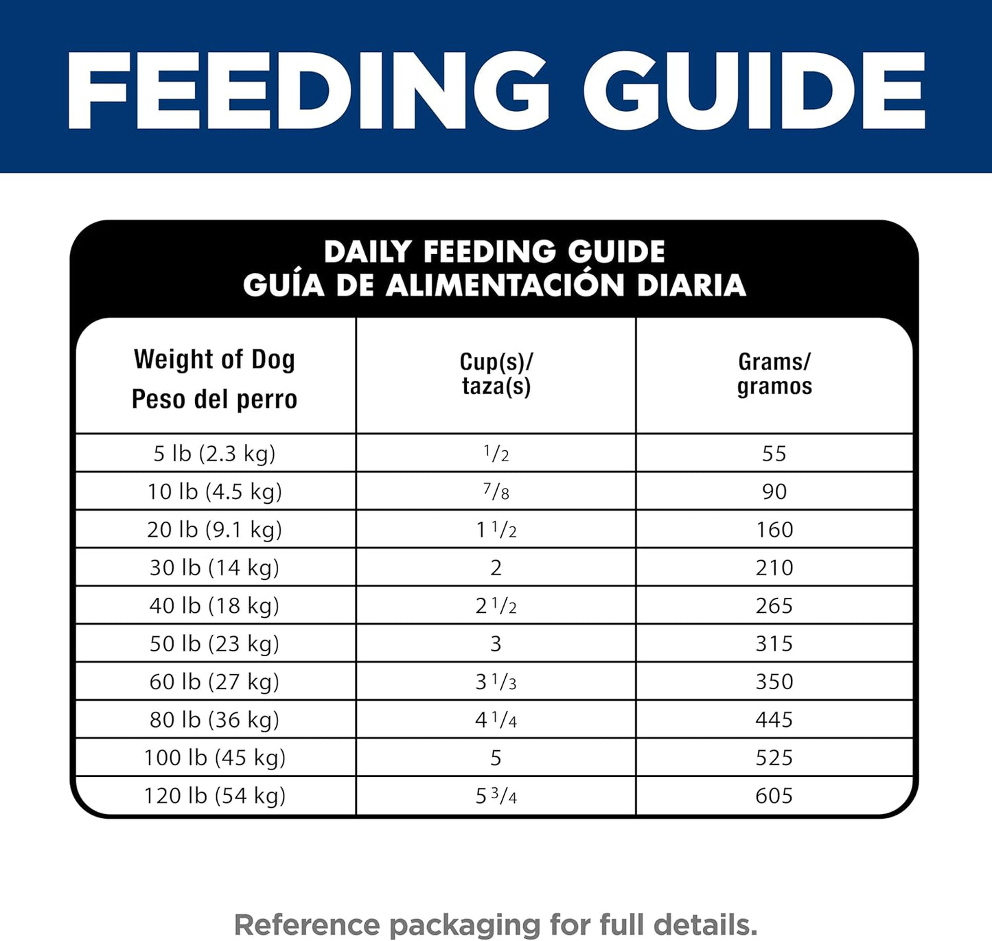 Hill's_Science_Diet_Adult_Sensitive_Stomach_&_Skin_Small_Bites_Dry_Dog_Food,_Chicken,_4_lb._Bag