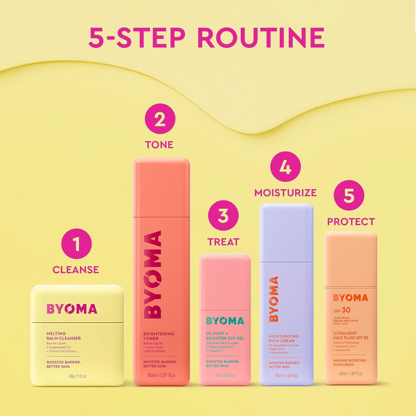 BYOMA_De-Puff_+_Brighten_Eye_Gel_-_Lightweight_Gel_Eye_Cream_for_Dark_Circles,_Puffiness_&_Wrinkles_-_Under_Eye_Cream_With_Hyaluronic_Acid_&_Vitamin_C_-_Barrier_Repair_Skincare_-_0.68_fl._oz