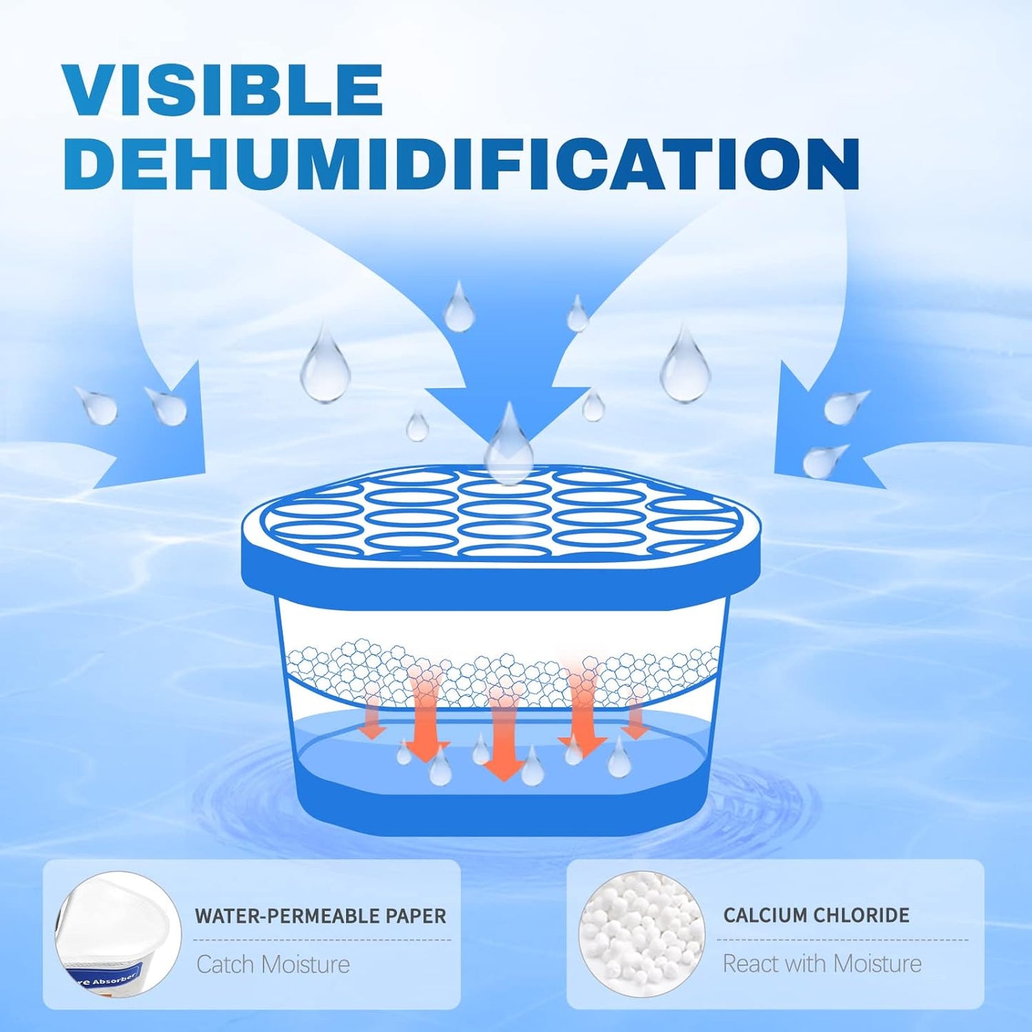 Vacplus_Moisture_Absorbers_-_Dehumidifiers_for_Closet,_Efficient_Humidity_Absorber_Boxes_Collect_Excess_Moisture_for_Bathroom,_Kitchen,_Study,_Fragrance-Free,_3_Pack