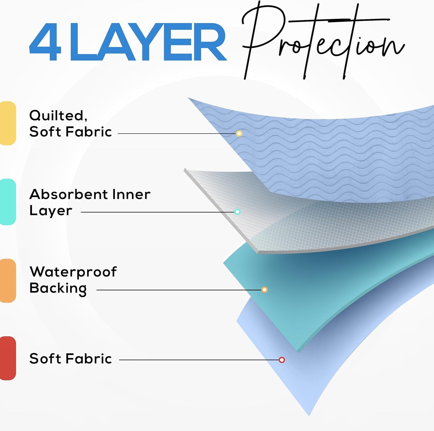 Utopia_Bedding_Washable_Underpads_34"_x_36"_(Pack_of_4),_Waterproof_Reusable_Heavy_Absorbency_Incontinence_Bed_Pads_for_Adults,_Kids,_Elderly_and_Pets,_Bedwetting_Pads_for_Sofa_and_Couch_(Blue)