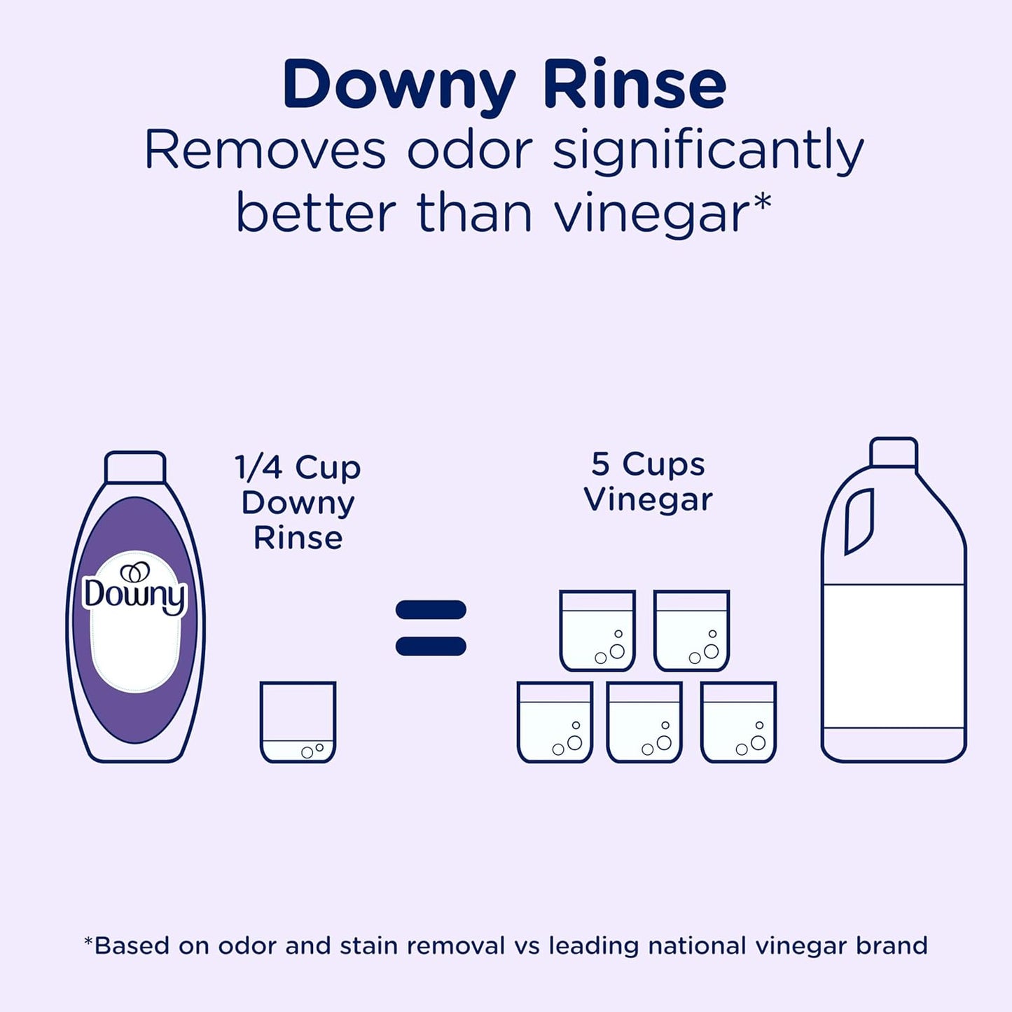 Downy_RINSE_&_REFRESH_Laundry_Odor_Remover_and_Fabric_Softener,_Fresh_Lavender,_48_fl_oz,_Safe_on_ALL_Fabrics,_Gentle_on_Skin,_HE_Compatible