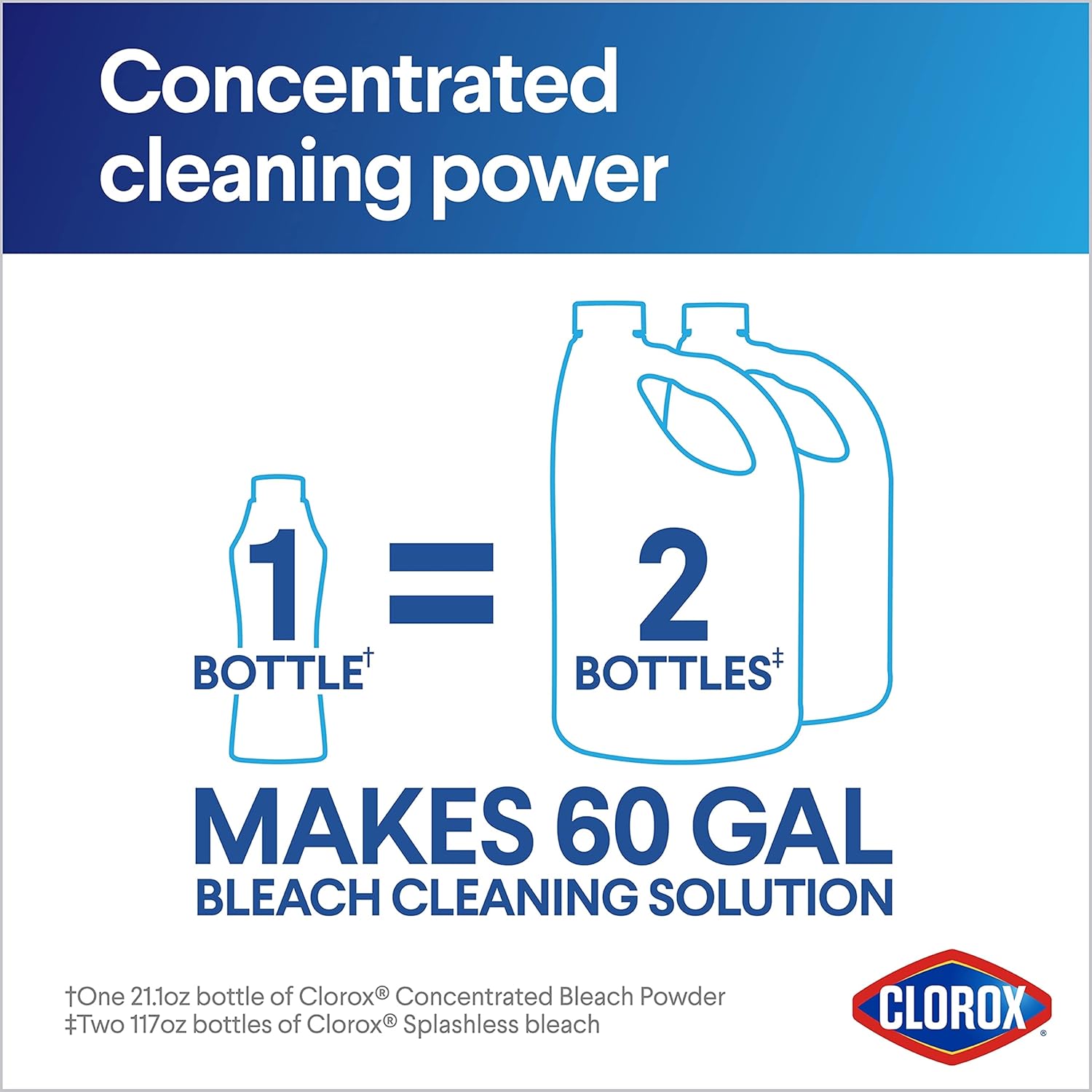 Clorox_Concentrated_Bleach_Powder,_21.1_oz