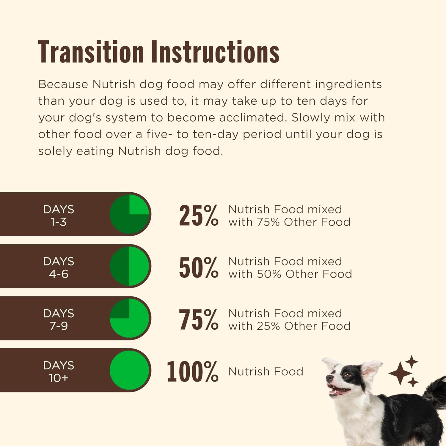 Nutrish_Rachael_Ray_Wet_Dog_Food_Chunks_in_Gravy_Real_Chicken_&_Veggies_Recipe,_13_oz._Can,_12_Count