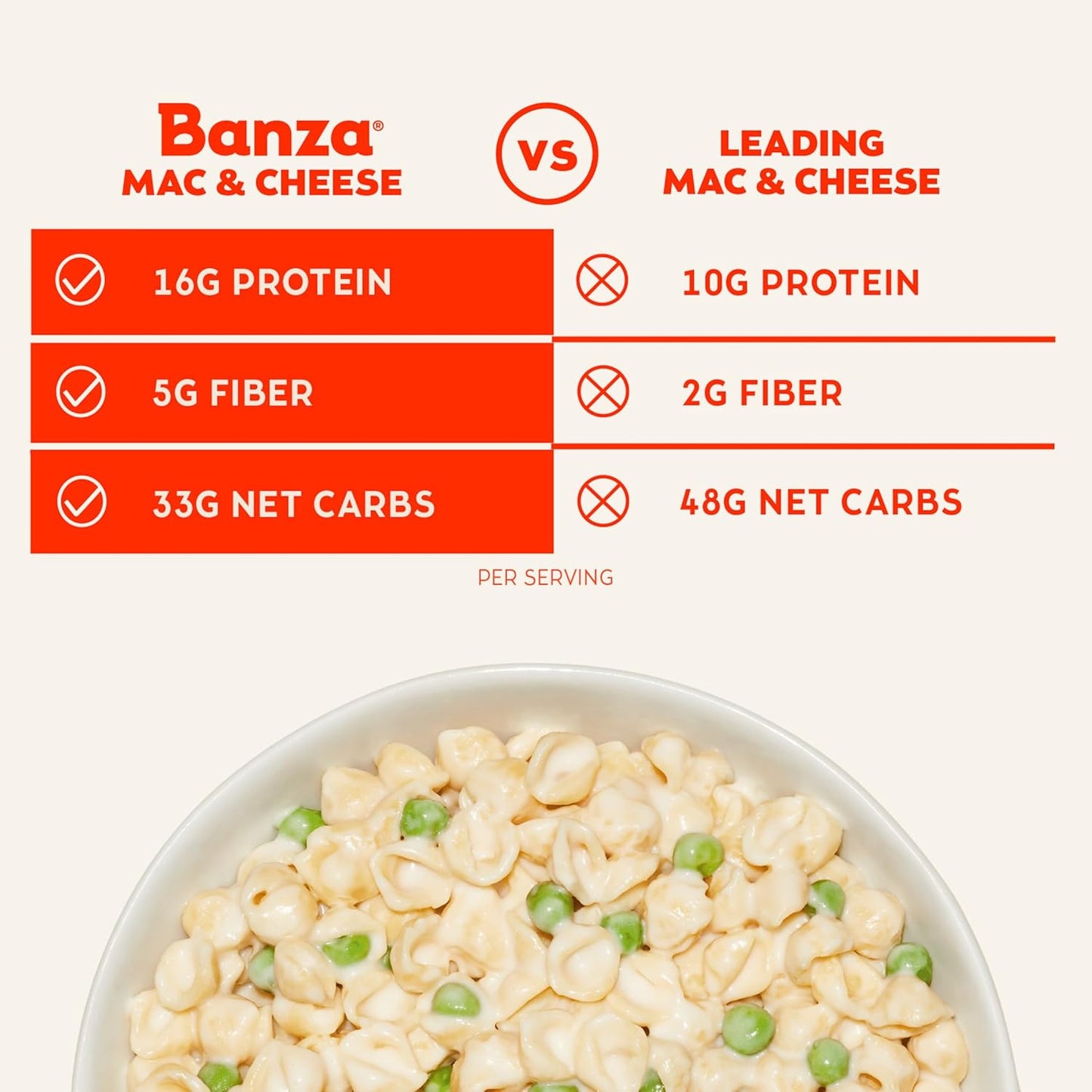 Banza_Shells_&_White_Cheddar_Mac_and_Cheese_-_High_Protein,_Gluten_Free,_and_Lower_Carb_Protein_Mac_and_Cheese_-_5.5oz