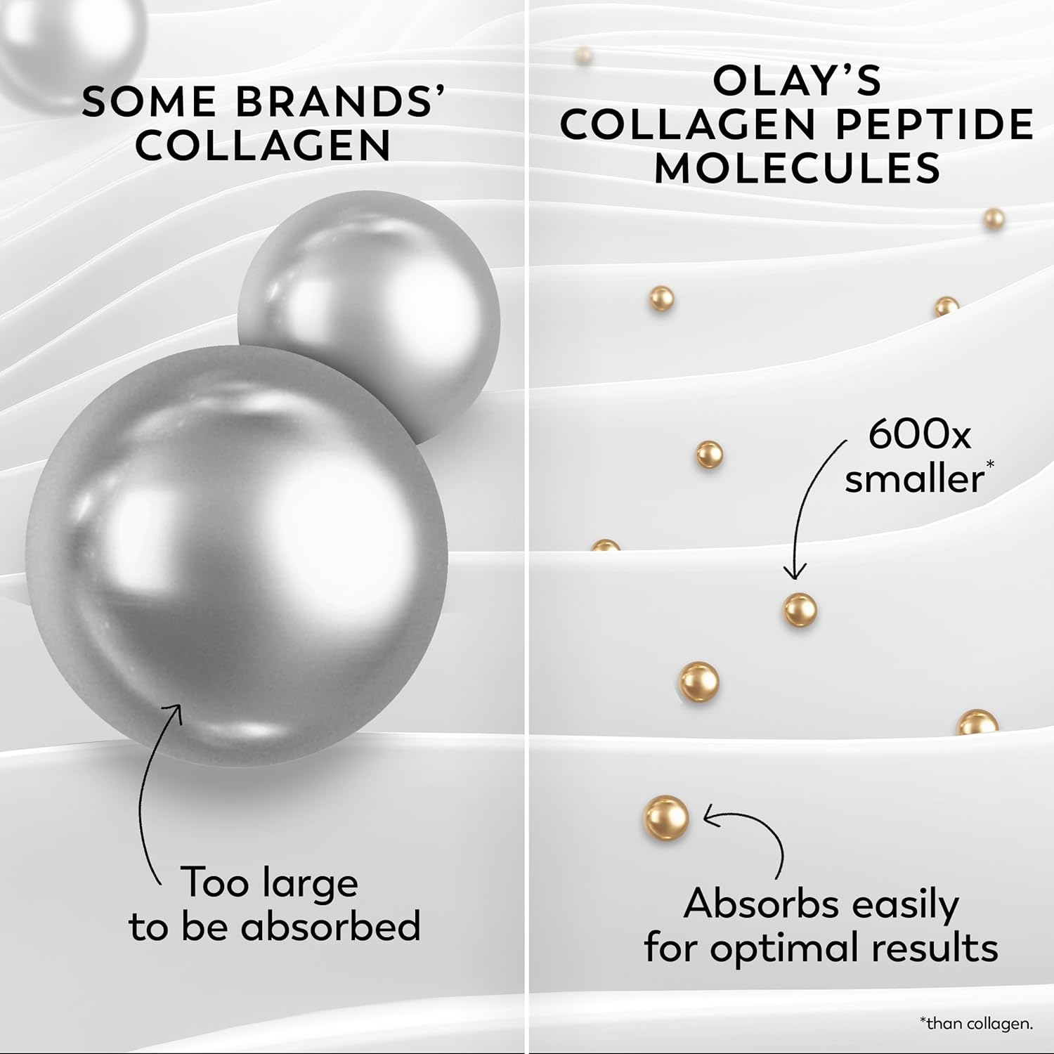 Olay_Collagen_Peptide_Face_Moisturizer,_Firming_Cream_for_Women,_Fragrance-Free,_Non-Greasy_-_Hydrating,_Anti-Aging,_Anti-Wrinkle,_Smoothing_of_Fine_Lines,_Tightening_Skin_Care_-_Niacinamide,_1.7_Oz