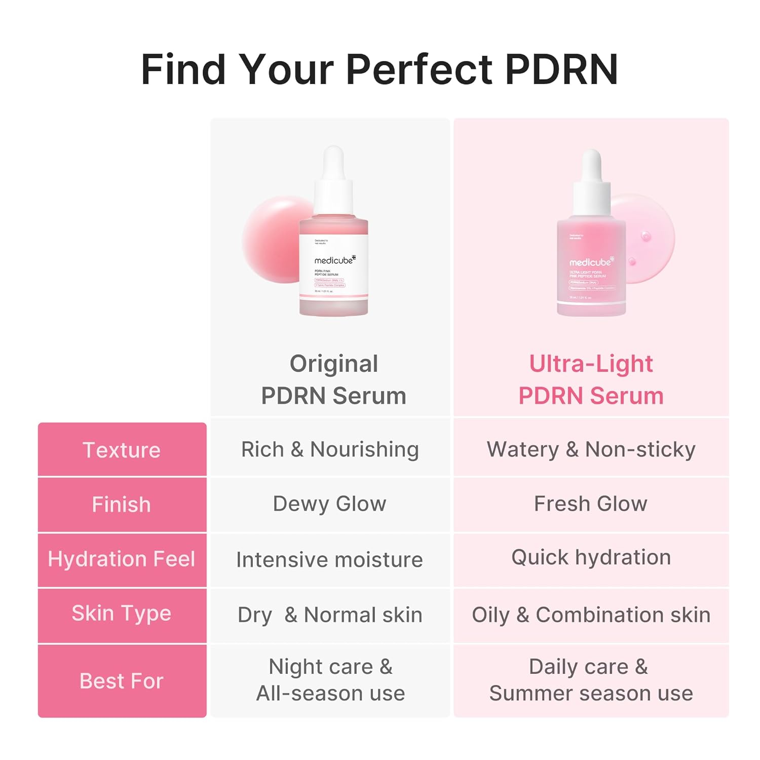 medicube_PDRN_Pink_Peptide_Serum_with_Salmon_DNA_|_Ultra_Light_Hydrating_Serum_with_Hyaluronic_Acid_|_Fast-Absorbing_Glow_Care_for_Skin_Clarity_|_Korean_Skincare,_1.01_fl._Oz