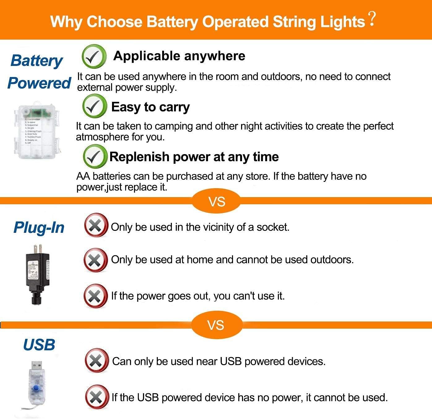 LED_Rope_Lights_Battery_Operated_String_Lights-40Ft_120_LEDs_8_Modes_Outdoor_Waterproof_Fairy_Lights_Dimmable/Timer_with_Remote_for_Camping_Party_Garden_Holiday_Decoration