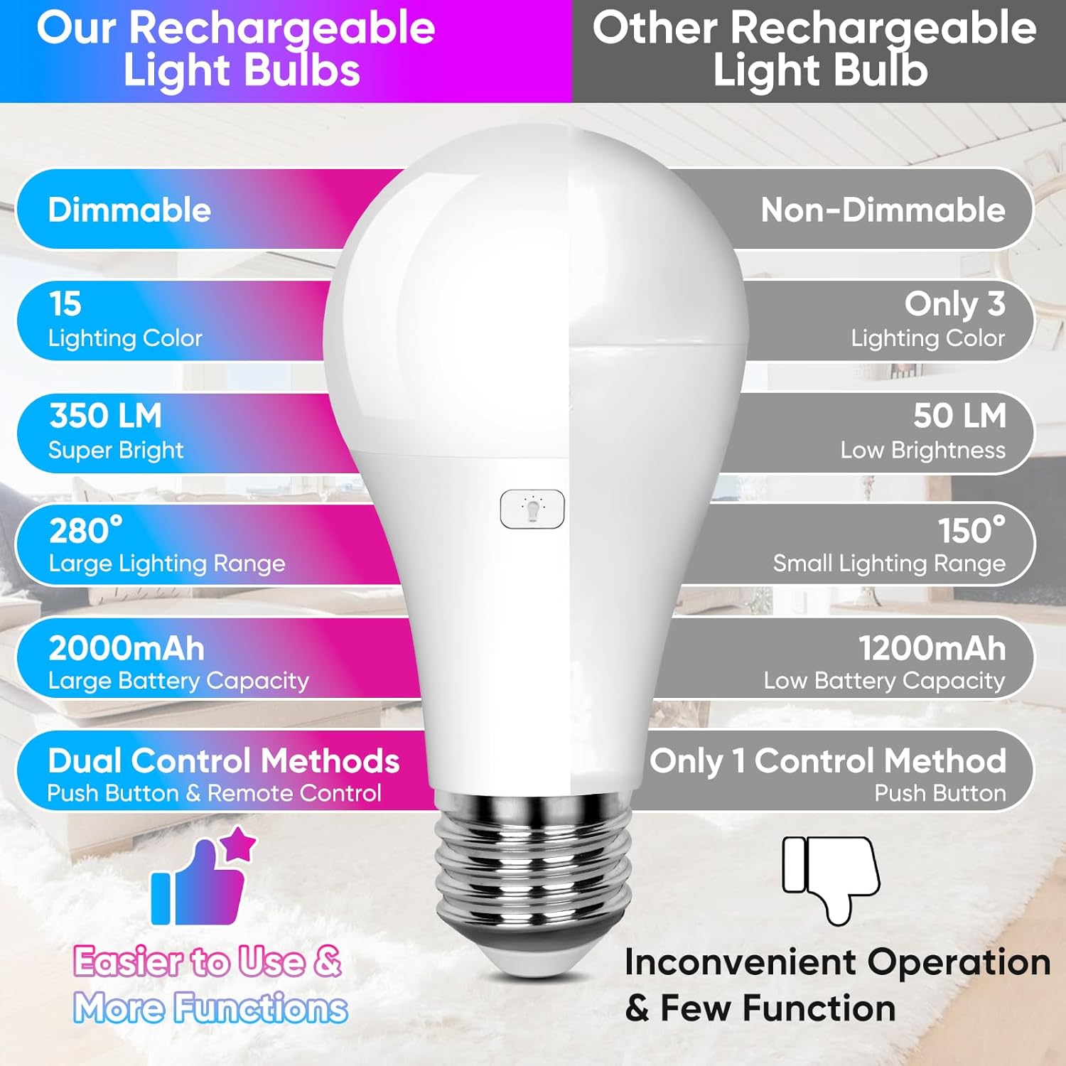 Rechargeable_Battery_Operated_A19_Light_Bulb_with_Remote_Control,_Dimmable_Detachable_LED_Bulb_with_15_Colors_Selectable_&_3_Timer,_Wireless_Puck_Light_Bulb_for_Wall_Sconce,_Non-Hardwired