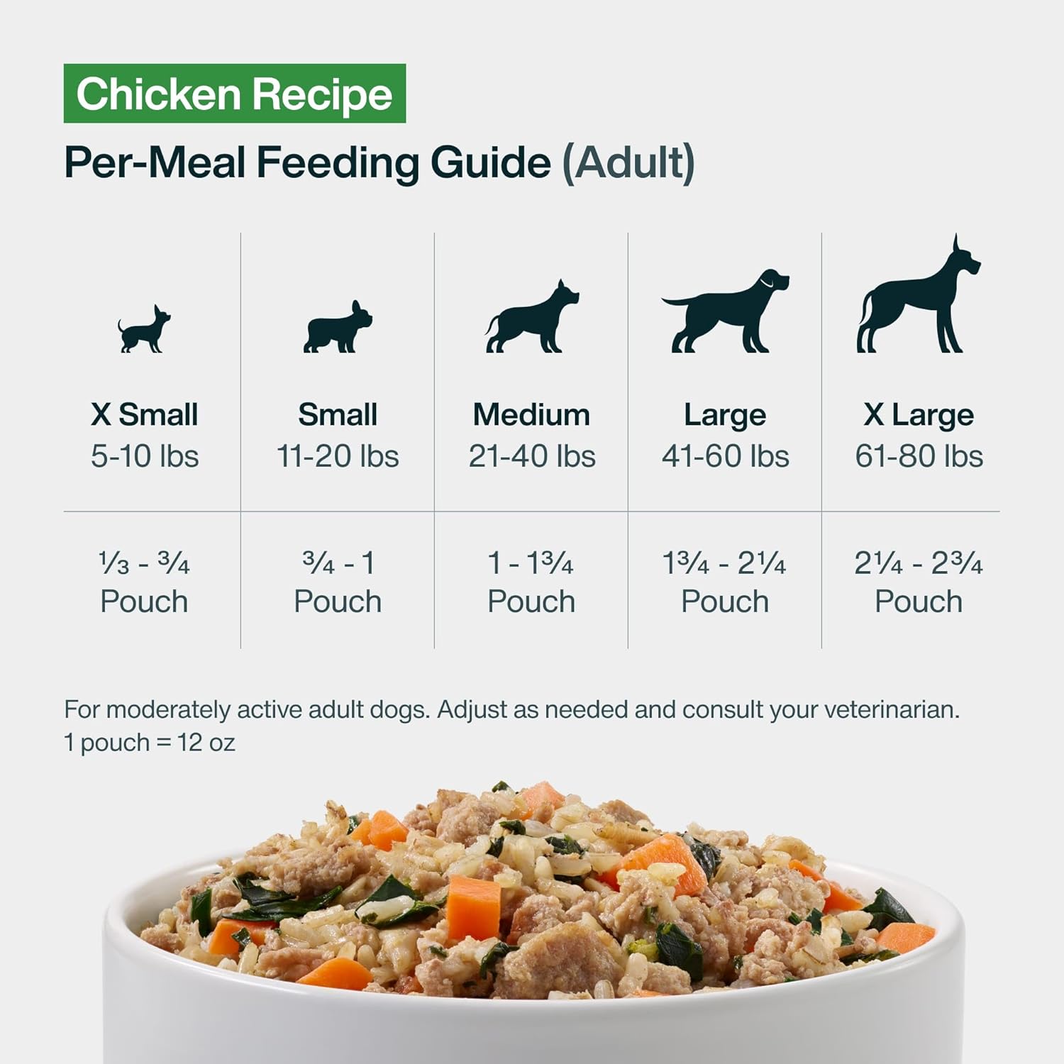 JustFoodForDogs_JustFresh_Wet_Dog_Food,_Fresh_Pet_Meals_and_Toppers_with_No_Preservatives,_Resealable_Package,_Human_Grade,_Home-Cooked_Chicken,_12_oz_-_7_Pack