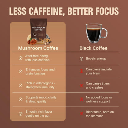 Mushroom_Coffee,_Instant_Mushroom_Coffee_Powder_with_6_Adaptogenic_Mushrooms_(Cordyceps,_Lion’s_Mane,_Shiitake,_Turkey_Tail)_and_MCT_Oil_for_Better_Energy,_Focus,_Immune_Support_-_30_Servings