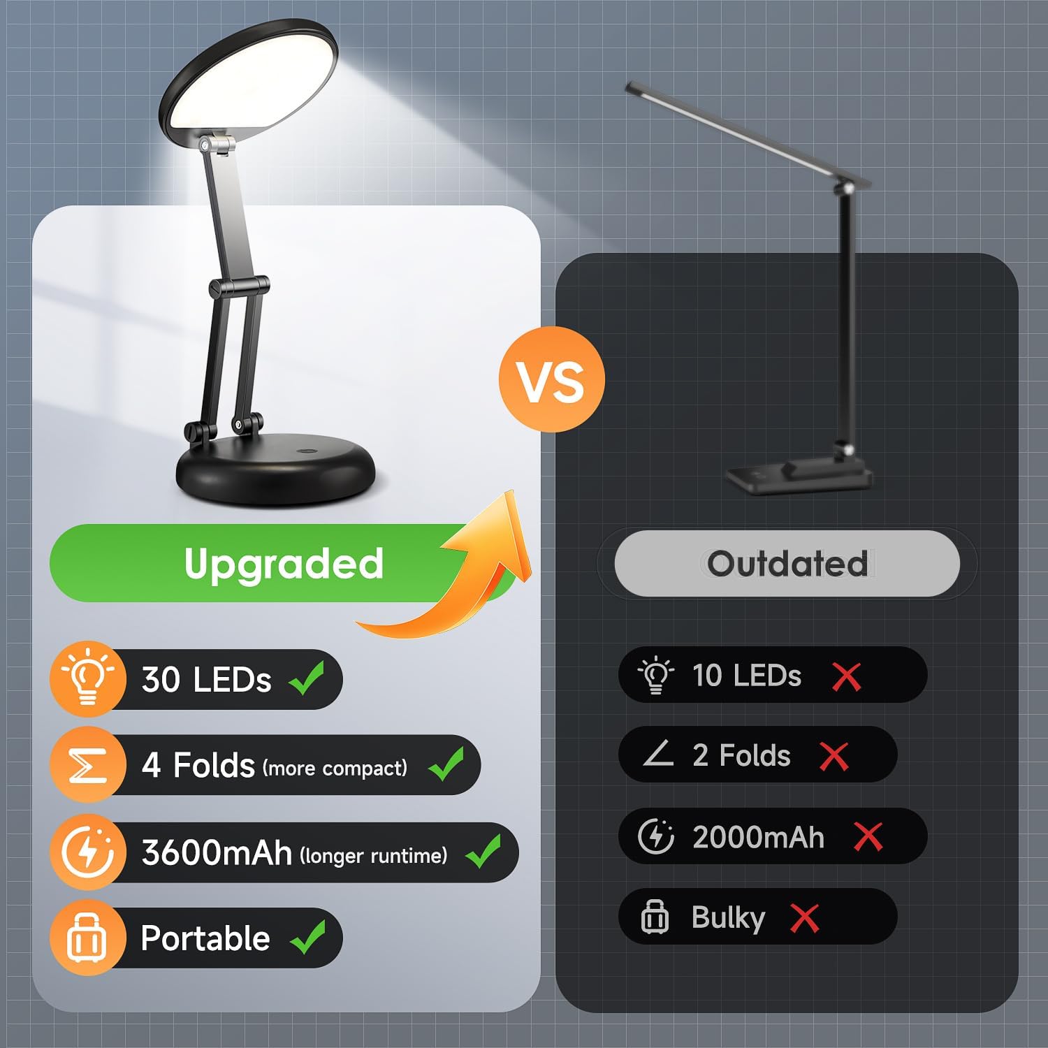 One_Fire_Battery_Operated_Lamp,_3600mAh_Cordless_Lamps_Rechargeable_Cordless_Table_Lamp,10_Brightness_Rechargeable_Lamps_Table_Lamp,_Wireless_Battery_Lamp_Portable_Light