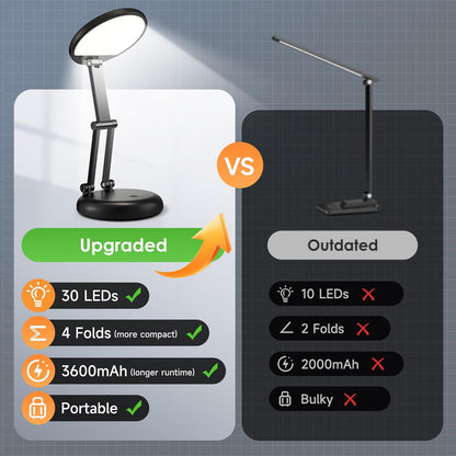 One_Fire_Battery_Operated_Lamp,_3600mAh_Cordless_Lamps_Rechargeable_Cordless_Table_Lamp,10_Brightness_Rechargeable_Lamps_Table_Lamp,_Wireless_Battery_Lamp_Portable_Light